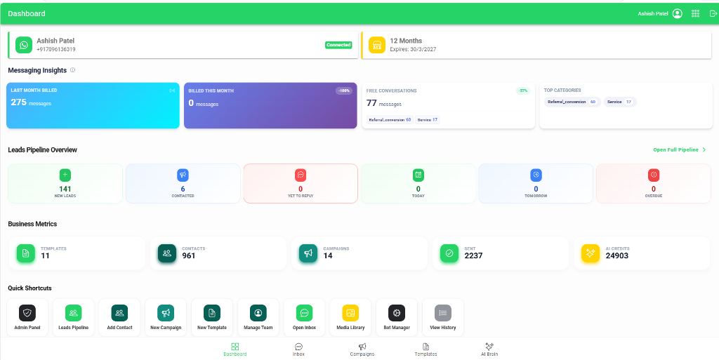 HK Reach Lead Dashboard Overview